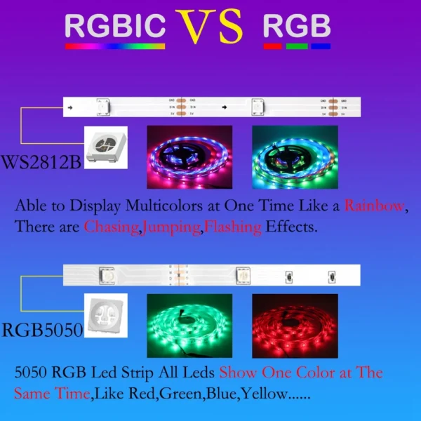 1m-30m USB WS2812B 5050 RGBIC LED Strip Bluetooth App Chasing Effect Lights Flexible WS2812 Tape TV BackLight Room Decorate DC5V - Image 2